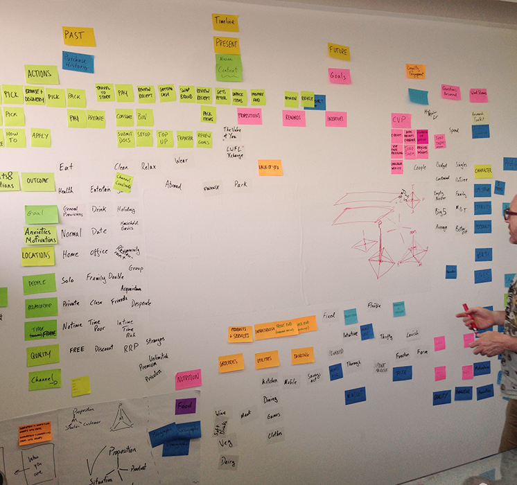 User Research Insight Analysis - Affinity Diagram Mapping